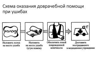 Как оказать первую помощь при ушибах