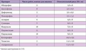 Список сильных обезболивающих препаратов