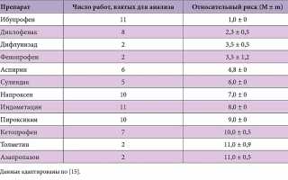 Список сильных обезболивающих препаратов