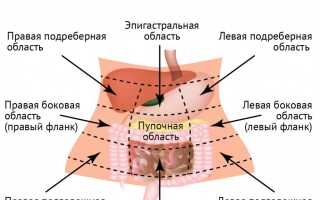 Причины боли внизу живота