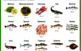 Чем опасен йододефицит для здоровья человека