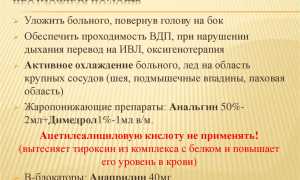 Неотложная помощь при тиреотоксическом кризе