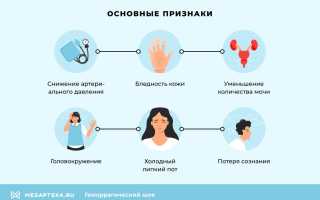Оказание неотложной помощи при геморрагическом шоке