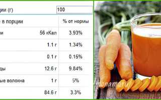 Морковный сок — польза и вред для организма человека