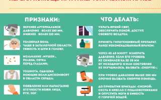 Оказание неотложной помощи при гипертоническом кризе