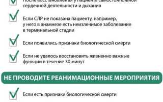 Когда можно делать СЛР – показания и противопоказания к сердечно-легочной реанимации