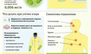 Оказание первой помощи при отравлении хлором