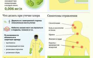 Оказание первой помощи при отравлении хлором
