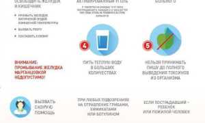 Правила оказания первой помощи при отравлениях