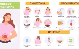 Сколько может длиться отравление