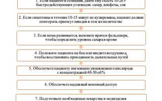 Оказание неотложной помощи при гипогликемической коме