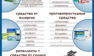Список лекарств в аптечку путешественника за границу