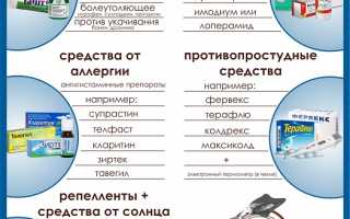 Список лекарств в аптечку путешественника за границу