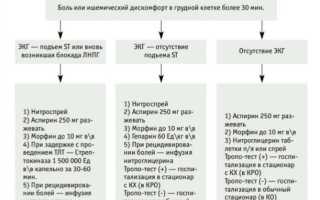 Оказание неотложной помощи при стенокардии