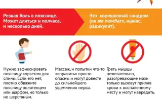 Если сорвал спину, как лечить в домашних условиях
