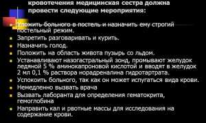Оказание неотложной помощи при желудочном кровотечении