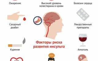 Что нужно делать, если сильно болит голова