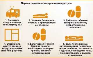 Оказание помощи при сердечном приступе