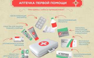 Состав походной аптечки