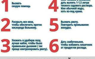 Первая помощь при отравлении метиловым спиртом