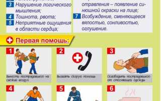 Оказание первой помощи при отравлении угарным газом