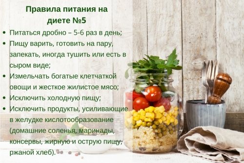 Диета № 5