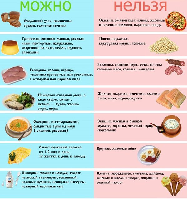 Какой должна быть диета при дивертикулезе кишечника