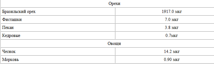 5 селен