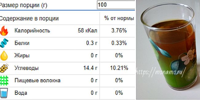 Компот из сухофруктов - польза и вред для организма человека