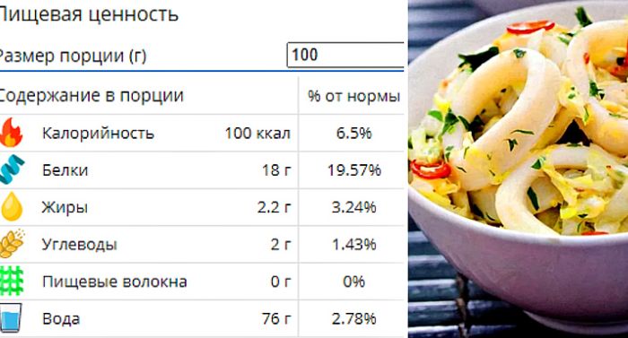 Кальмары - польза и вред для организма