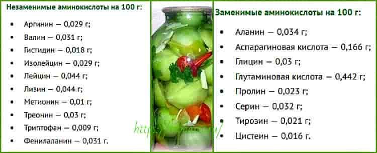 незаменимые и заменимые аминокислоты