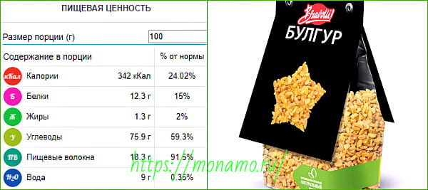 пищевая ценность