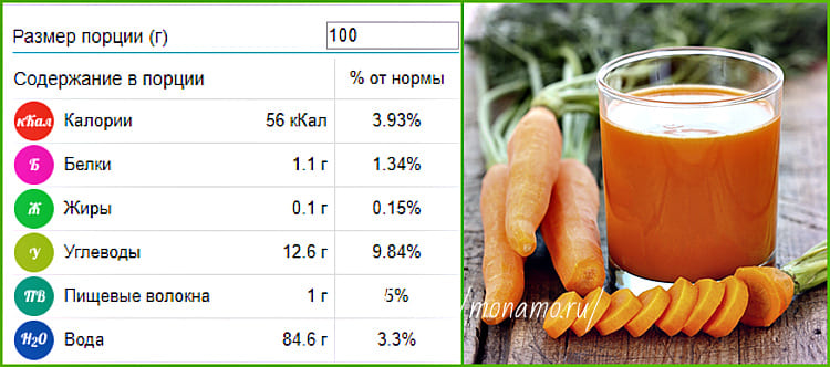пищевая ценность и калорийность