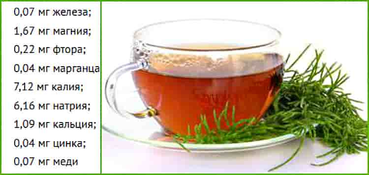 содержание макроэлементов