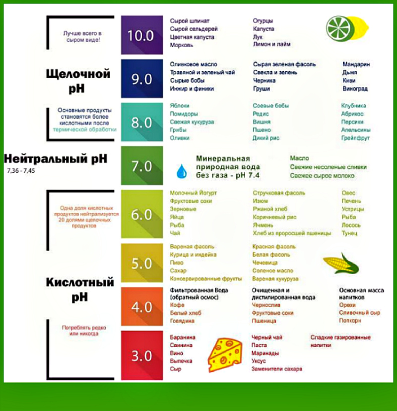 tablitsa-produktov