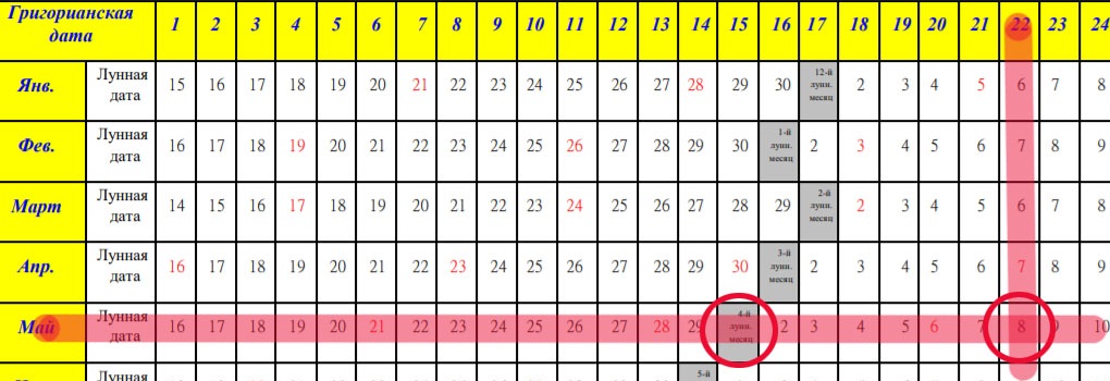 Пример использования китайского лунного календаря